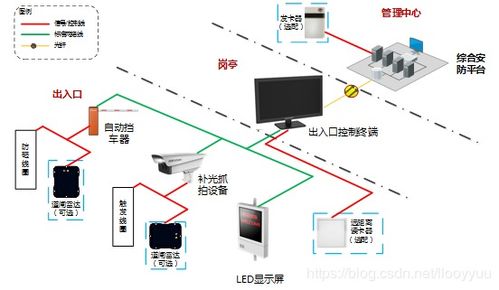 智慧園區安防技術解決方案與設備開發