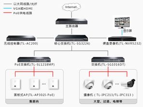 TP-LINK安防產品 助力七天優品實現安防監控與無線網絡一體化解決方案的技術開發之路